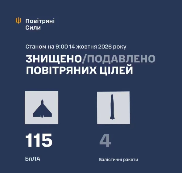 Повітряні сили розкрили особливість останнього ракетного обстрілу РФ